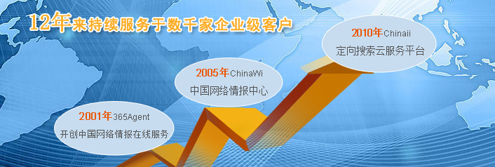 13年在线服务历史:中国网络情报中心自2001年来不断提供网络舆情、网络情报和网站群监测服务。